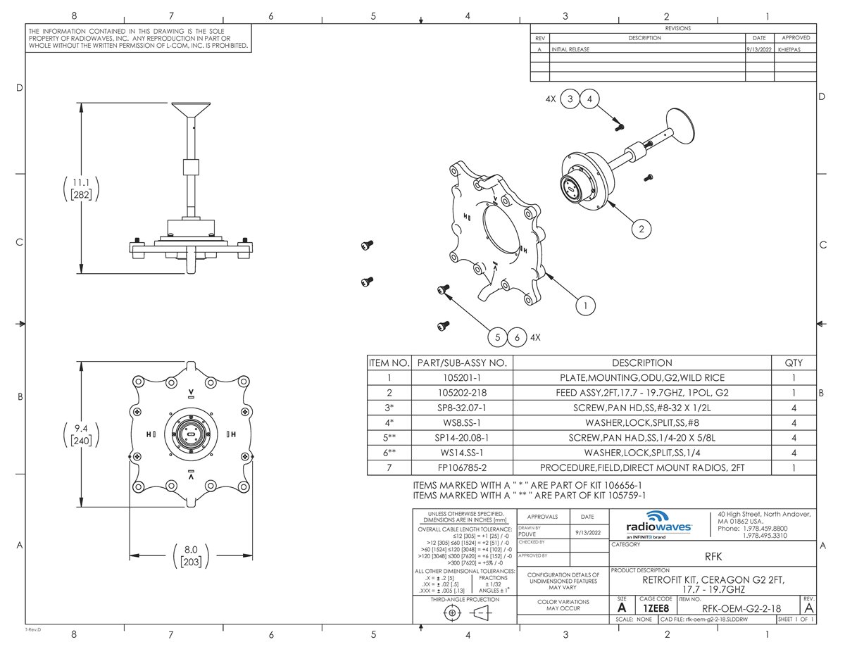 RFK-OEM-G2-2-18_revA