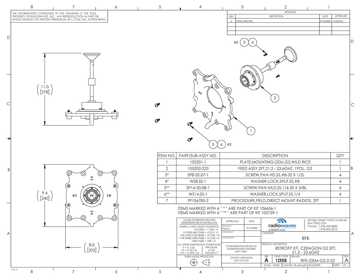 RFK-OEM-G2-2-23_revA