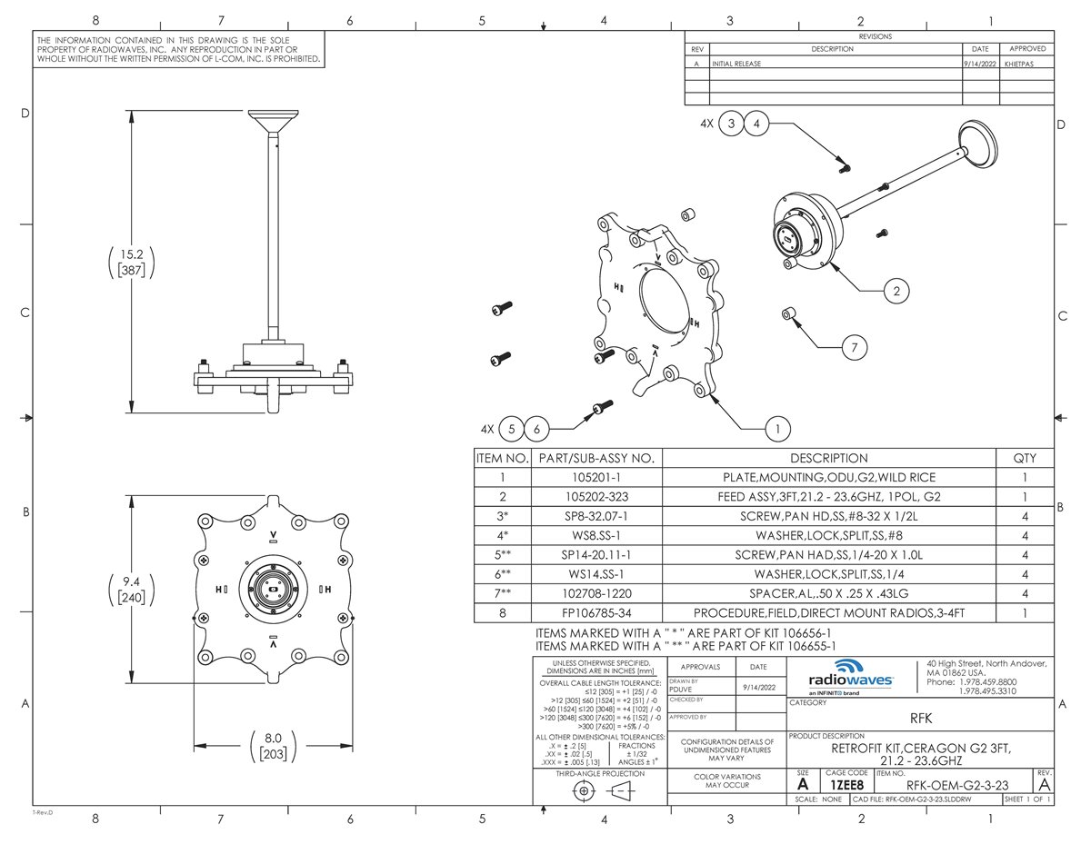 RFK-OEM-G2-3-23_revA