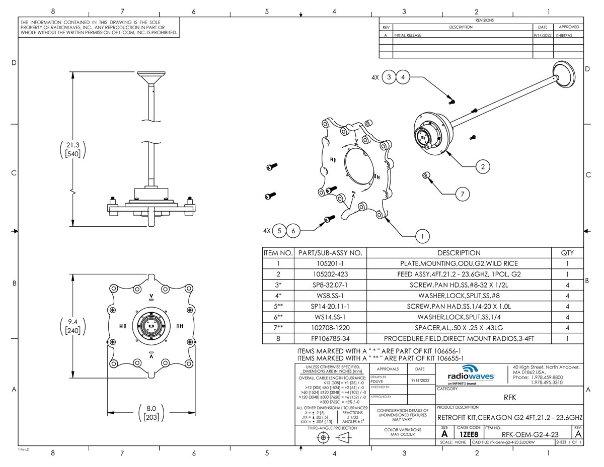 RFK-OEM-G2-4-23_revA