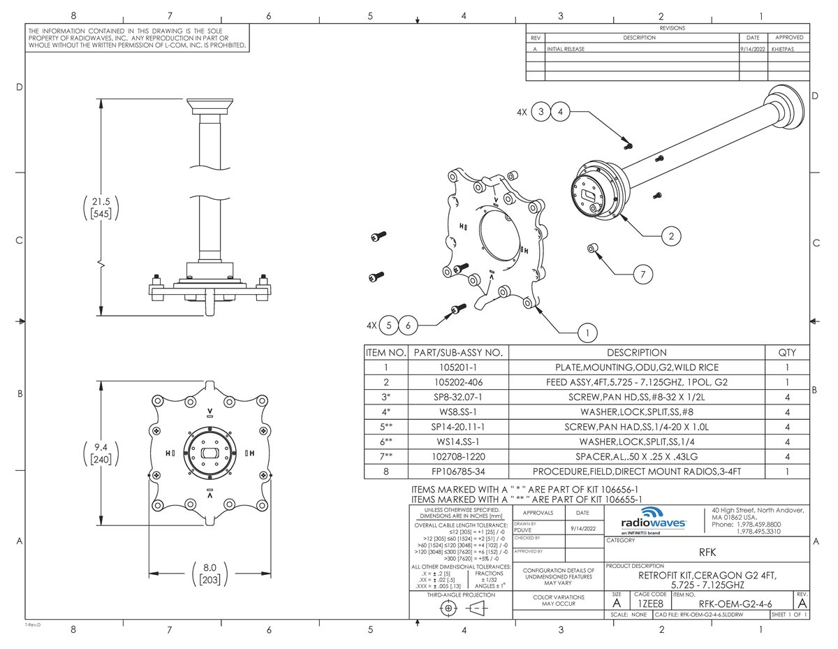 RFK-OEM-G2-4-6_revA