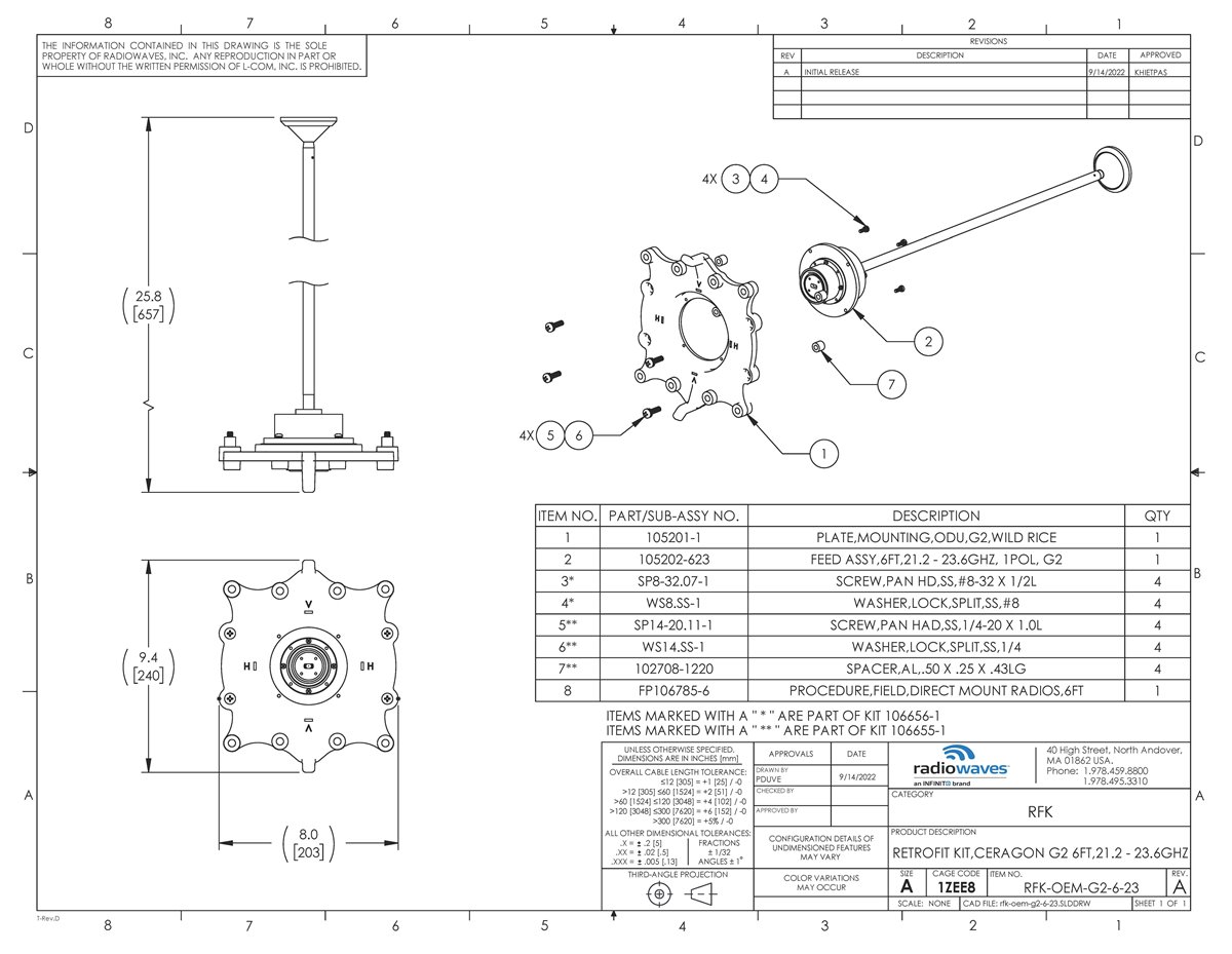 RFK-OEM-G2-6-23_revA