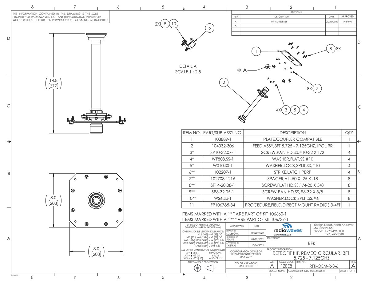 RFK-OEM-R-3-6_revA