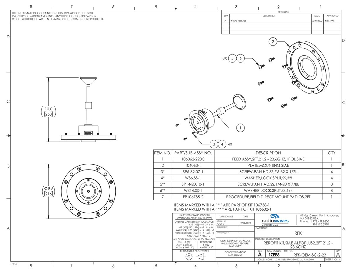 RFK-OEM-SC-2-23_revA