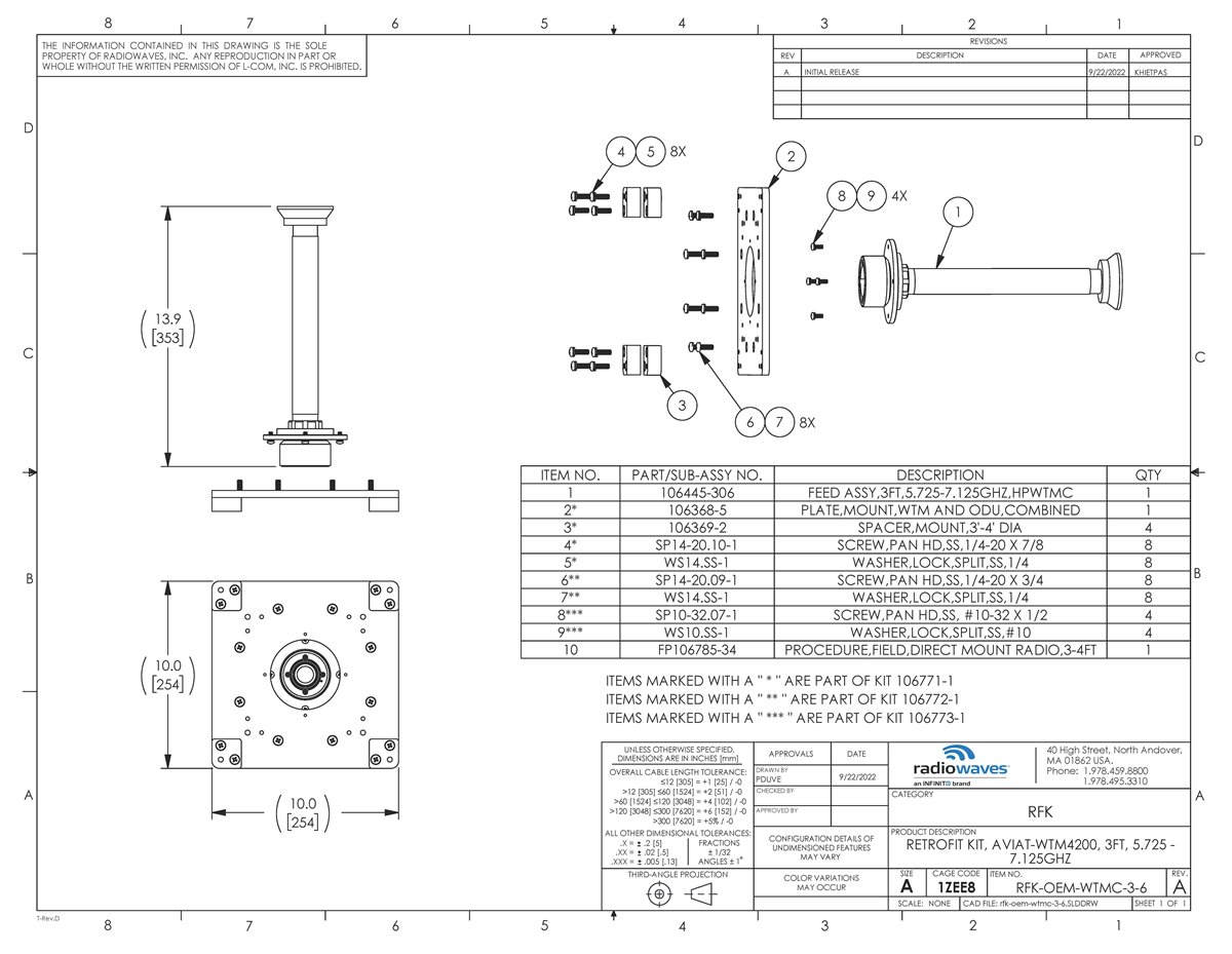 RFK-OEM-WTMC-3-6_revA