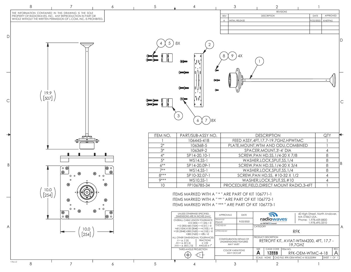 RFK-OEM-WTMC-4-18_revA