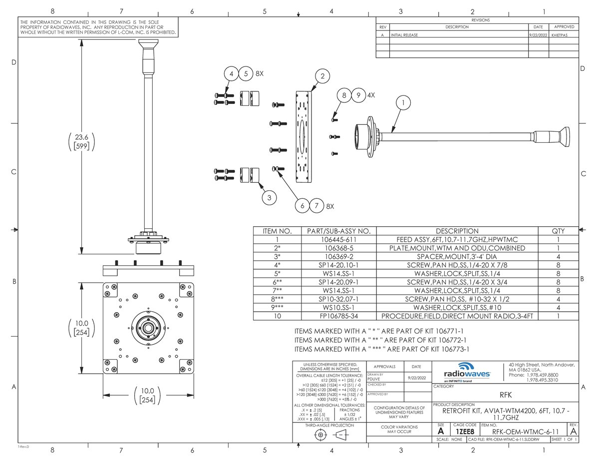 RFK-OEM-WTMC-6-11_revA