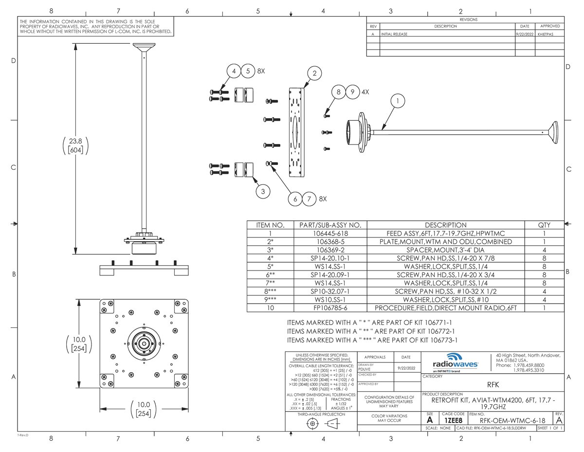 RFK-OEM-WTMC-6-18_revA